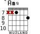 `Am9 for guitar